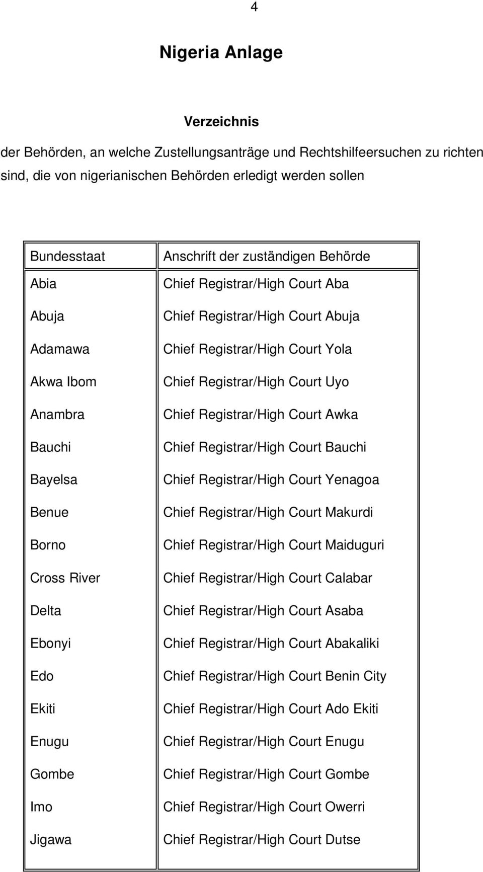 Abuja Chief Registrar/High Court Yola Chief Registrar/High Court Uyo Chief Registrar/High Court Awka Chief Registrar/High Court Bauchi Chief Registrar/High Court Yenagoa Chief Registrar/High Court