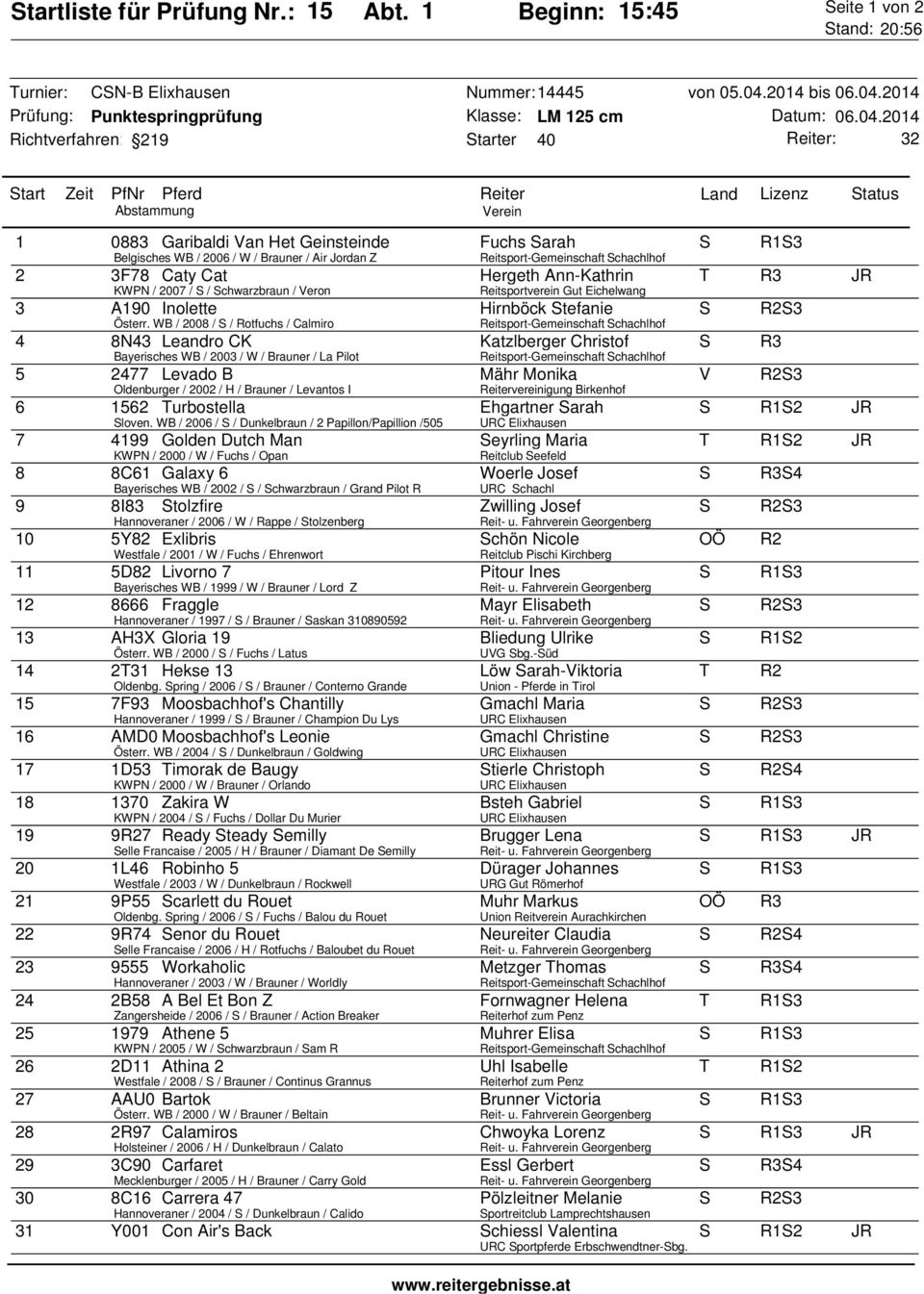 2006 / W / Brauner / Air Jordan Z 2 3F78 Caty Cat Hergeth Ann-Kathrin T R3 JR KWPN / 2007 / S / Schwarzbraun / Veron Reitsportverein Gut Eichelwang 3 A190 Inolette Hirnböck Stefanie S R2S3 Österr.