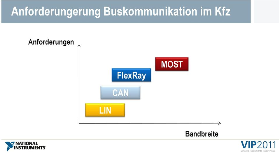 Kfz Anforderungen