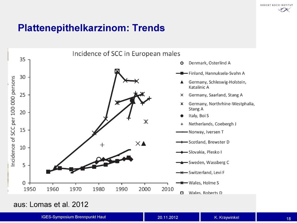 Trends SCC males mas et al 2012 aus: Lomas et
