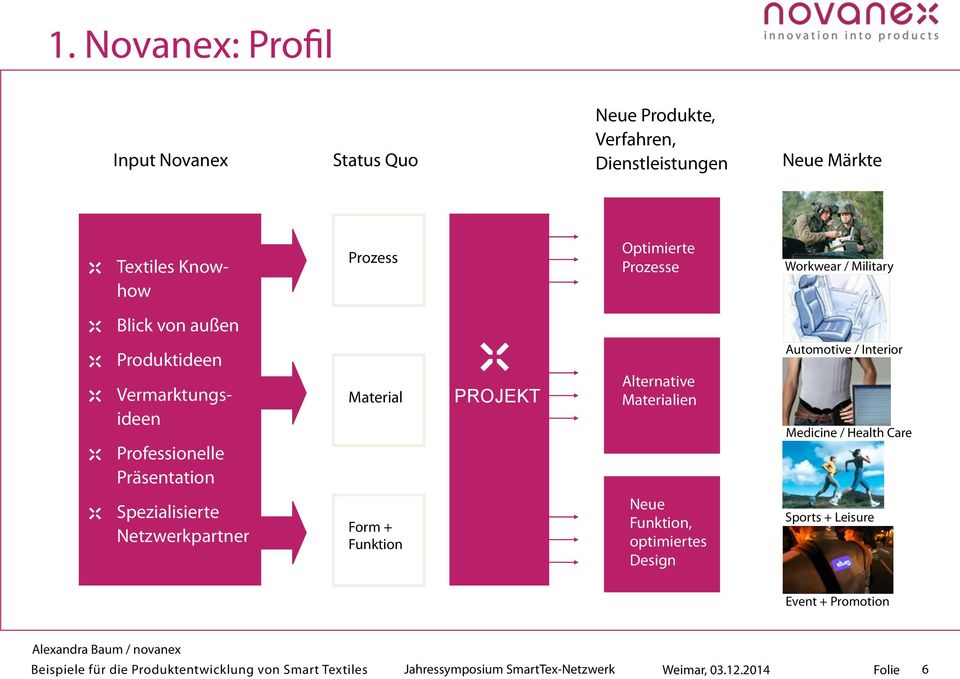 Professionelle Präsentation Material PROJEKT Alternative Materialien Automotive / Interior Medicine / Health