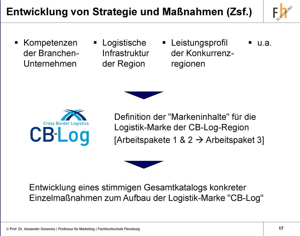 u.a. Definition der "Markeninhalte" für die Logistik-Marke der CB-Log-Region [Arbeitspakete 1 & 2 Arbeitspaket 3]