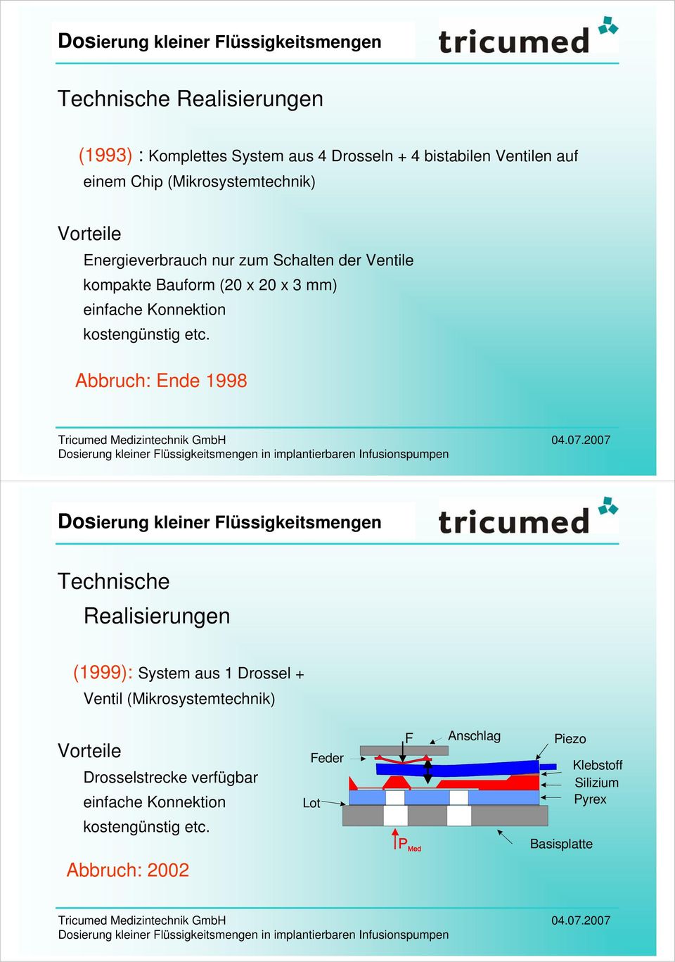 etc. Abbruch: Ende 1998 Dosierung kleiner Flüssigkeitsmengen Technische Realisierungen (1999): System aus 1 Drossel + Ventil (Mikrosystemtechnik)