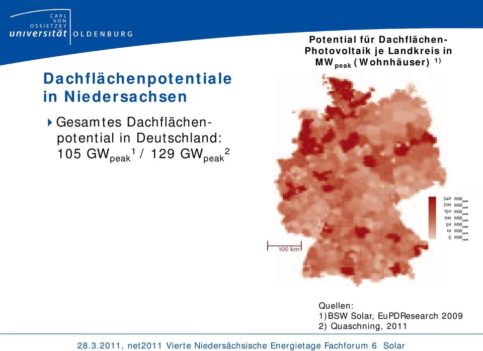 Deutschland: 105 GW peak1 / 129 GW peak 2 Quellen: 1)BSW Solar, EuPDResearch 2009