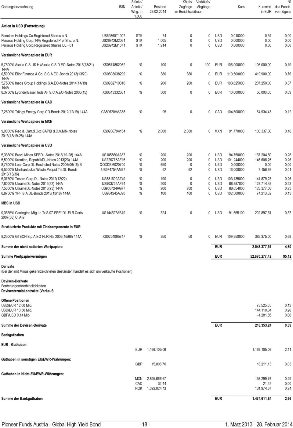 14% Registered Pref.Shs. o.n. US26942M2061 STK 1.005 0 0 USD 0,000000 0,00 0,00 Perseus Holding Corp.Registered Shares DL -,01 US26942M1071 STK 1.