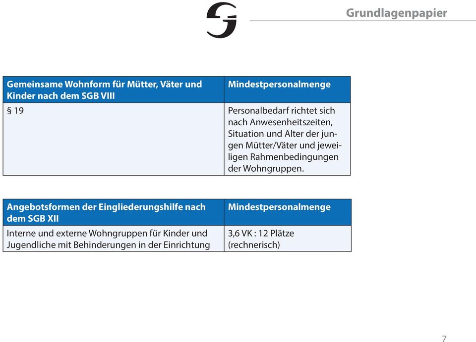 Rahmenbedingungen der Wohngruppen.