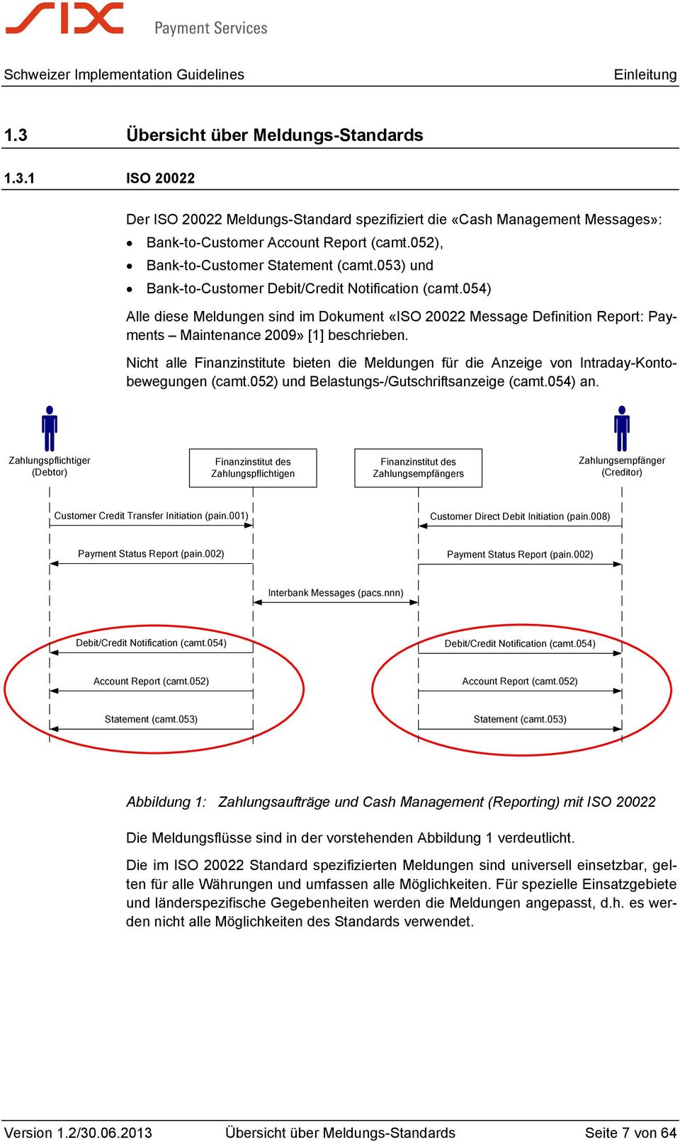 054) Alle diese Meldungen sind im Dokument «ISO 20022 Message Definition Report: Maintenance 2009» [1] beschrieben.