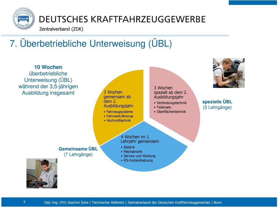 Ausbildungsjahr Fahrzeugsysteme Fahrwerk/Bremse Hochvolttechnik 3 Wochen speziell ab dem 2.