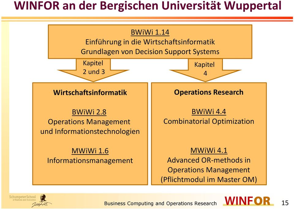 Wirtschaftsinformatik BWiWi 2.8 OperationsManagement und Informationstechnologien MWiWi 1.