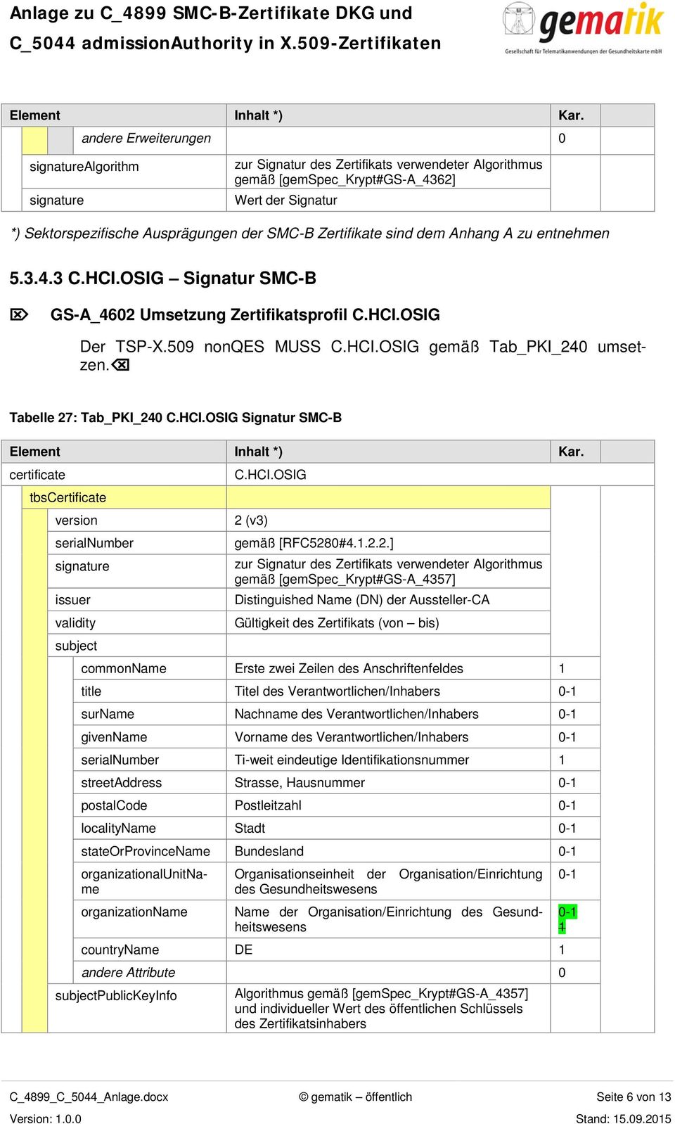 Zertifikate sind dem Anhang A zu entnehmen 5.3.4.3 C.HCI.OSIG Signatur SMC-B GS-A_4602 Umsetzung Zertifikatsprofil C.HCI.OSIG Tabelle 27: Tab_PKI_240 C.HCI.OSIG Signatur SMC-B Element Inhalt *) Kar.