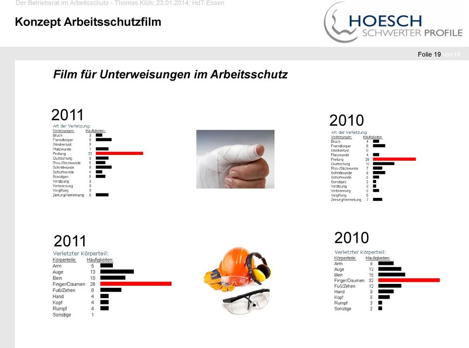 Unterweisungen im