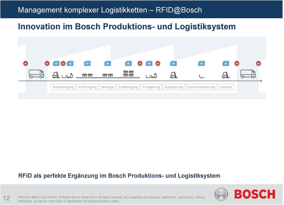 Feedback durch System in Echtzeit Prozessmonitoring mit Echtdaten RFID als perfekte Ergänzung im Bosch Produktions- und