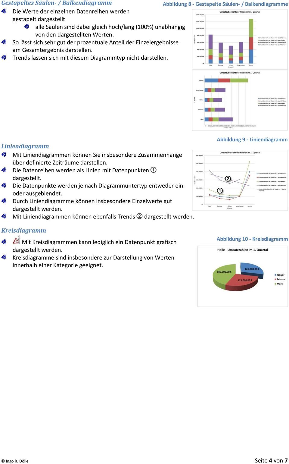 Liniendiagramm Mit Liniendiagrammen können Sie insbesondere Zusammenhänge über definierte Zeiträume darstellen. Die Datenreihen werden als Linien mit Datenpunkten dargestellt.