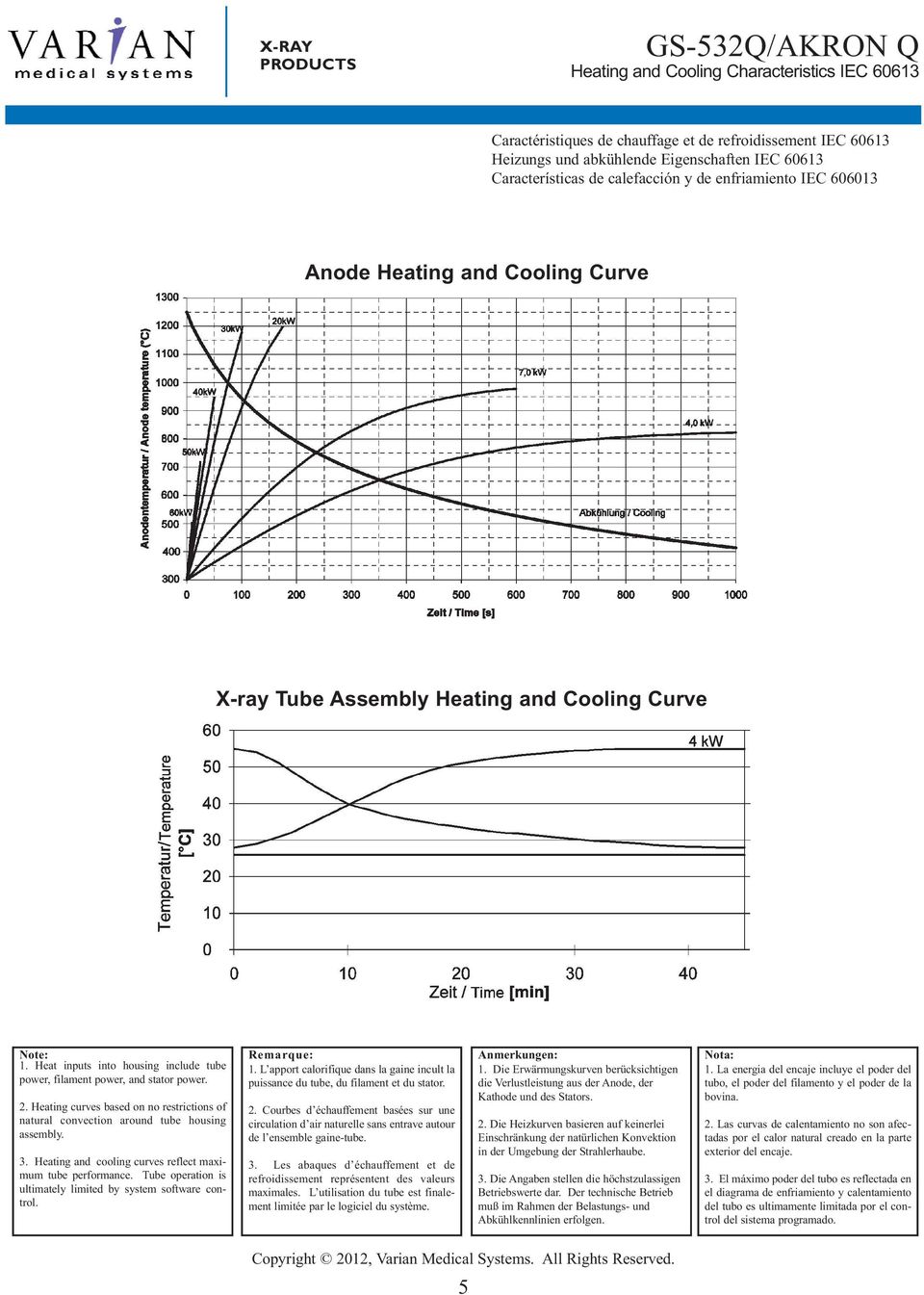 Heating curves based on no restrictions of natural convection around tube housing assembly. 3. Heating and cooling curves reflect maximum tube performance.