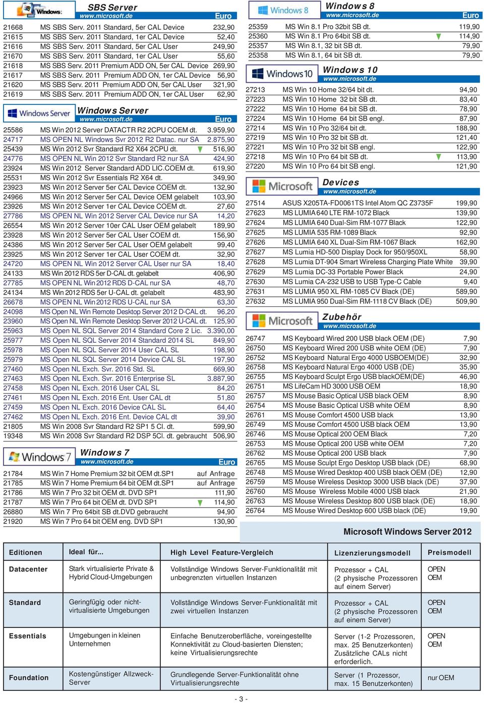 2011 Premium ADD ON, 5er CAL User 321,90 21619 MS SBS Serv. 2011 Premium ADD ON, 1er CAL User 62,90 Windows Server 25586 MS Win 2012 Server DATACTR R2 2CPU COEM dt. 3.959,90 24717 MS OPEN NL Windows Svr 2012 R2 Datac.