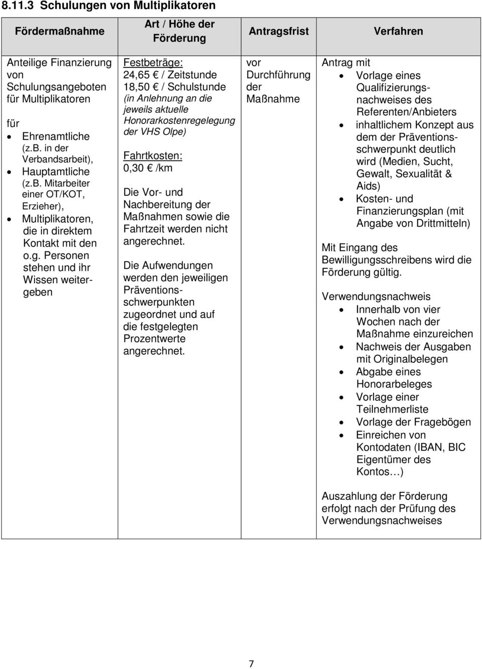 Vor- und Nachbereitung der Maßnahmen sowie die Fahrtzeit werden nicht angerechnet.