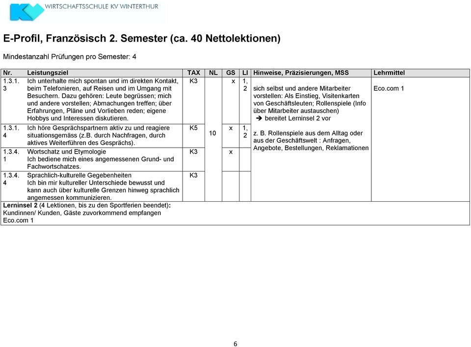 Dazu gehören: Leute begrüssen; mich und andere vorstellen; Abmachungen treffen; über Erfahrungen, Pläne und Vorlieben reden; eigene Hobbys und Interessen diskutieren.