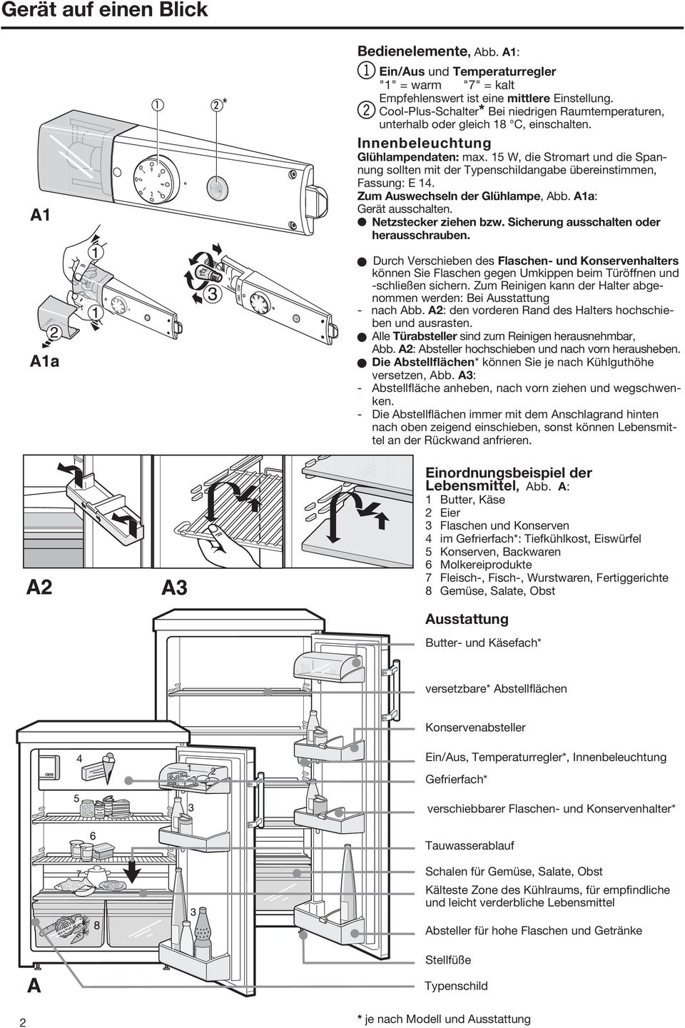 15 W, die Stromart und die Spannung sollten mit der Typenschildangabe übereinstimmen, Fassung: E 14. Zum Auswechseln der Glühlampe, Abb. A1a: Gerät ausschalten. Netzstecker ziehen bzw.