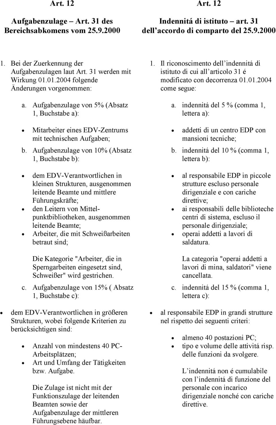 Aufgabenzulage von 10% (Absatz 1, Buchstabe b): 1. Il riconoscimento dell indennitá di istituto di cui all articolo 31 é modificato con decorrenza 01.01.2004 come segue: a.