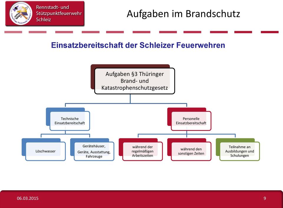 Einsatzbereitschaft Löschwasser Gerätehäuser, Geräte, Ausstattung, Fahrzeuge während der