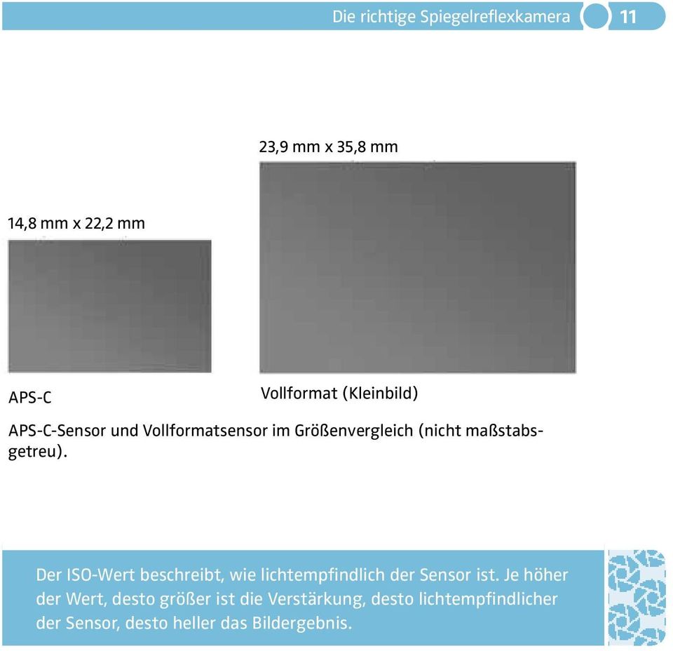 Der ISO-Wert beschreibt, wie lichtempfindlich der Sensor ist.