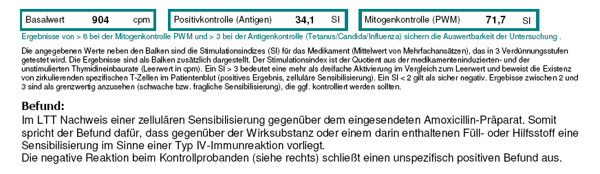 Medikamentenallergien