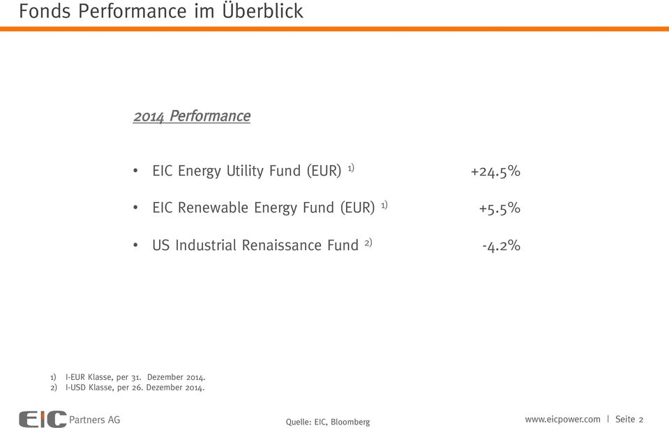 5% US Industrial Renaissance Fund 2) -4.2% 1) I-EUR Klasse, per 31.