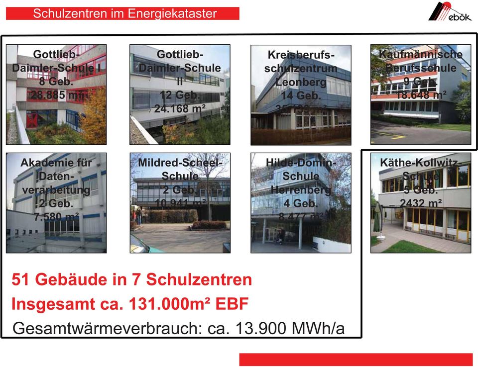 648 m² Akademie für Datenverarbeitung 2 Geb. 7.580 m² Mildred-Scheel- Schule 2 Geb. 10.