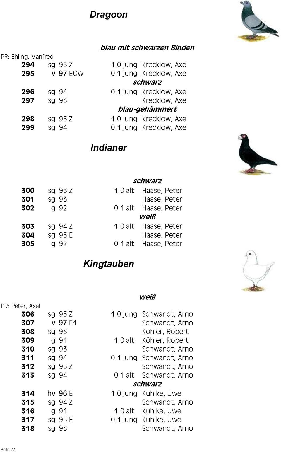 0 alt Haase, Peter 301 sg 93 Haase, Peter 302 g 92 0.1 alt Haase, Peter weiß 303 sg 94 Z 1.0 alt Haase, Peter 304 sg 95 E Haase, Peter 305 g 92 0.