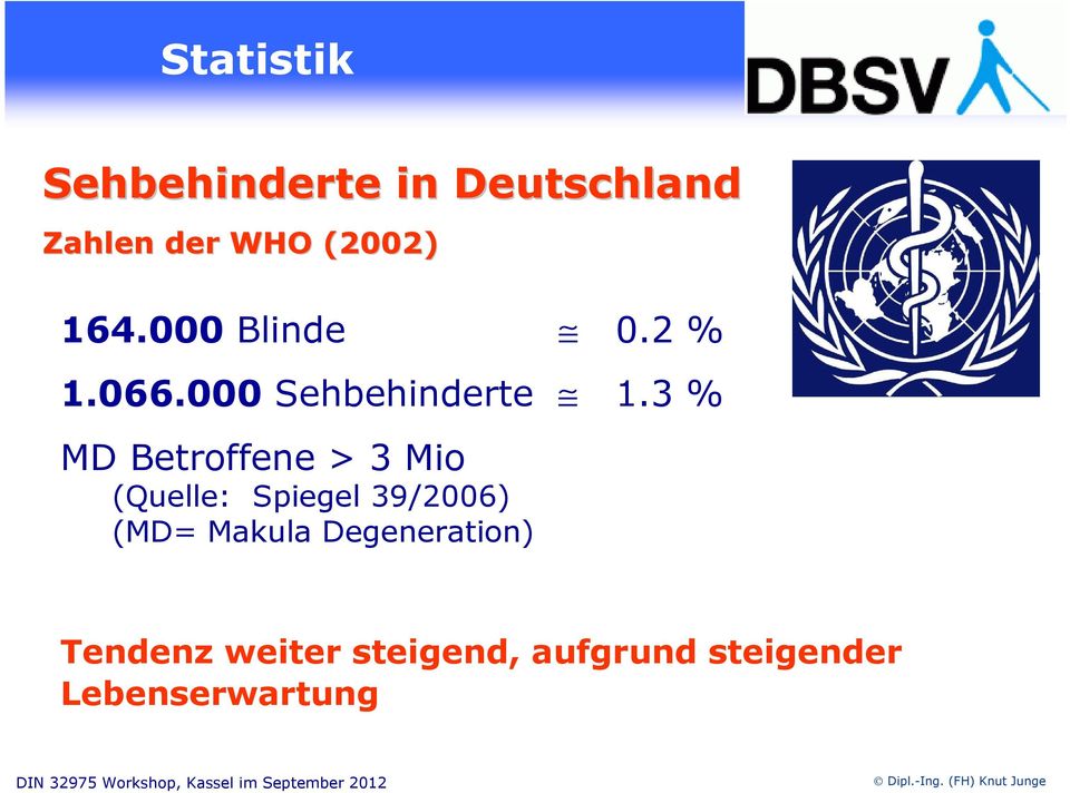 3 % MD Betroffene > 3 Mio (Quelle: Spiegel 39/2006) (MD=