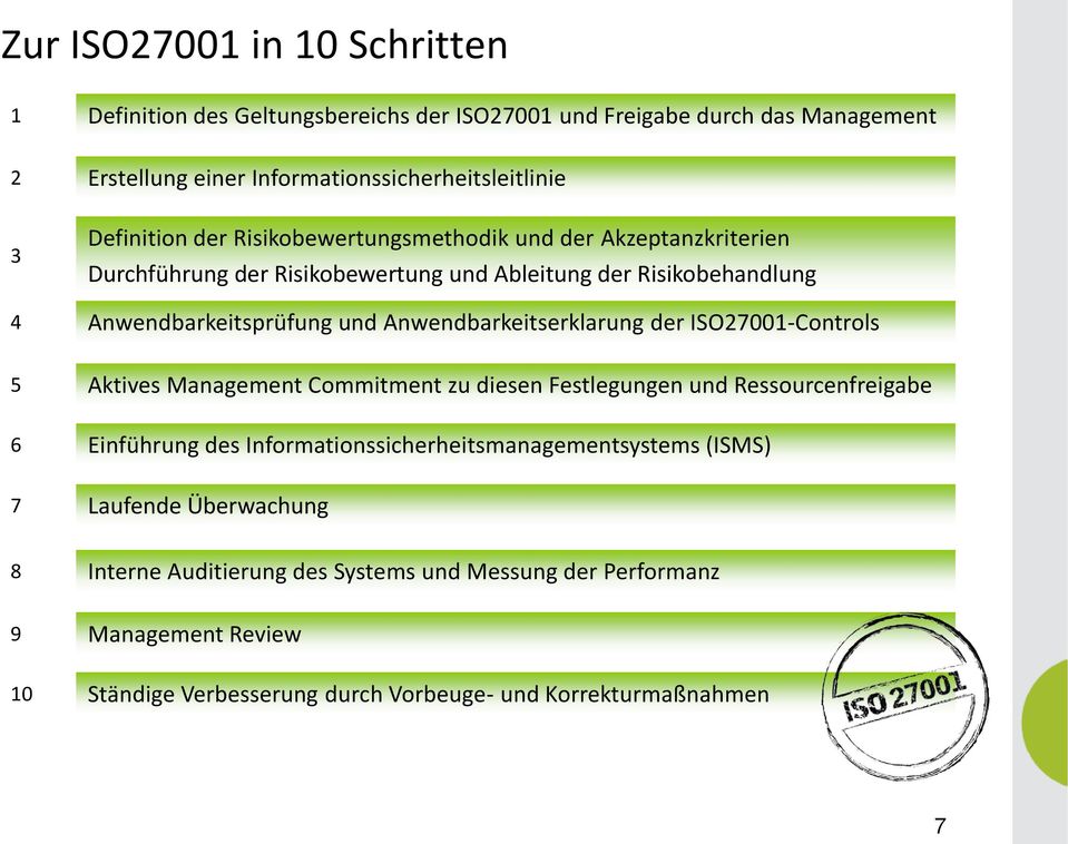 Anwendbarkeitserklarung der ISO27001-Controls 5 Aktives Management Commitment zu diesen Festlegungen und Ressourcenfreigabe 6 Einführung des