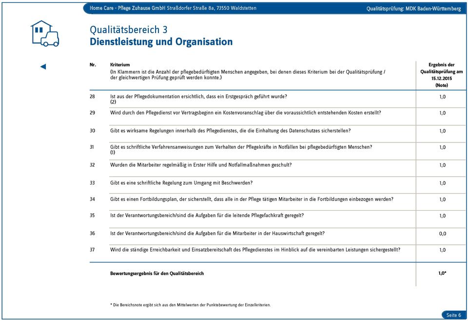 ) Ergebnis der Qualitätsprüfung am 15.12.2015 (Note) 28 Ist aus der Pflegedokumentation ersichtlich, dass ein Erstgespräch geführt wurde?