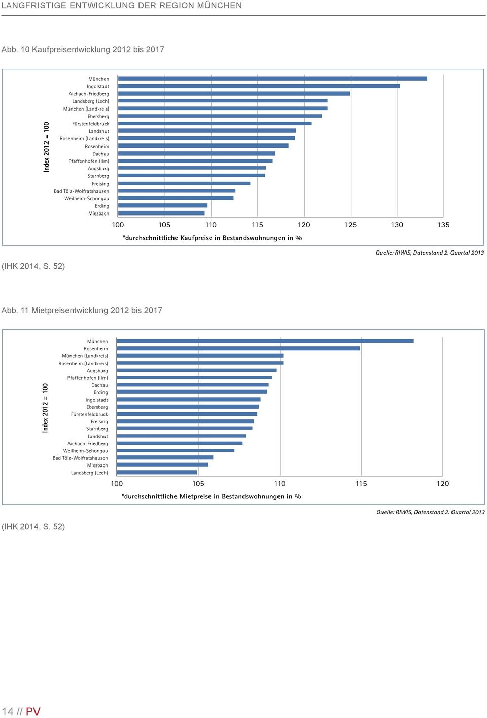 (IHK 2014, S. 52) Abb.