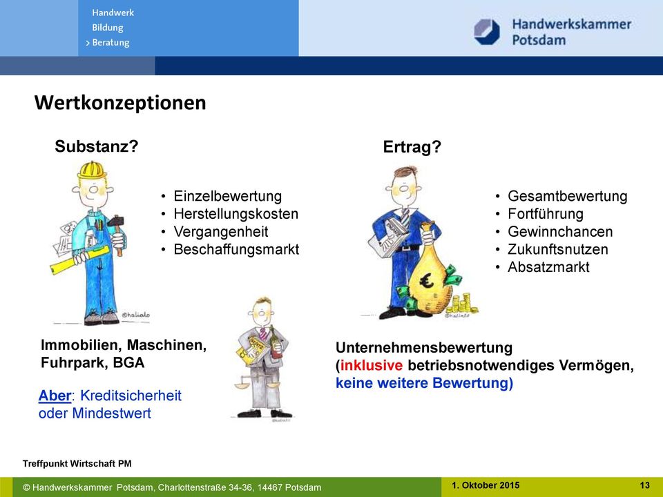 Fortführung Gewinnchancen Zukunftsnutzen Absatzmarkt Immobilien, Maschinen, Fuhrpark,