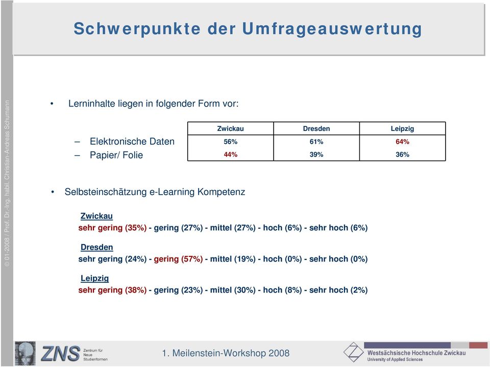 - gering (27%) - mittel (27%) - hoch (6%) - sehr hoch (6%) Dresden sehr gering (24%) - gering (57%) - mittel