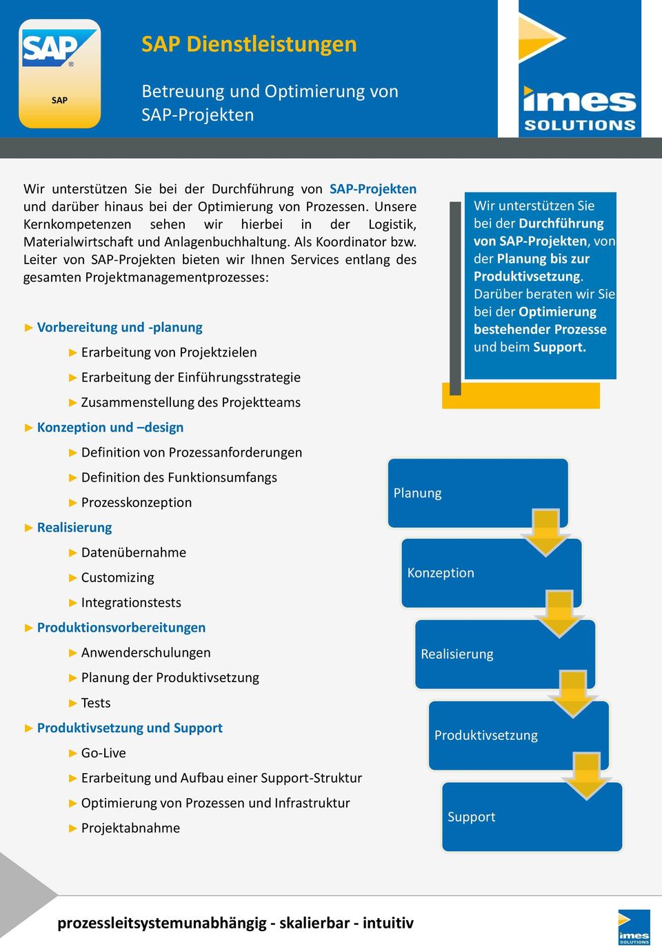 Leiter von SAP-Projekten bieten wir Ihnen Services entlang des gesamten Projektmanagementprozesses: Vorbereitung und -planung Erarbeitung von Projektzielen Erarbeitung der Einführungsstrategie