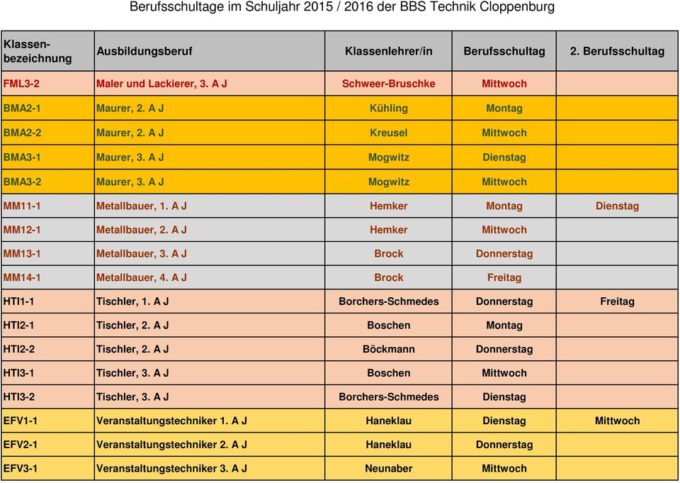 A J Brock Freitag HTI1-1 Tischler, 1. A J Borchers-Schmedes Donnerstag Freitag HTI2-1 Tischler, 2. A J Boschen Montag HTI2-2 Tischler, 2. A J Böckmann Donnerstag HTI3-1 Tischler, 3.