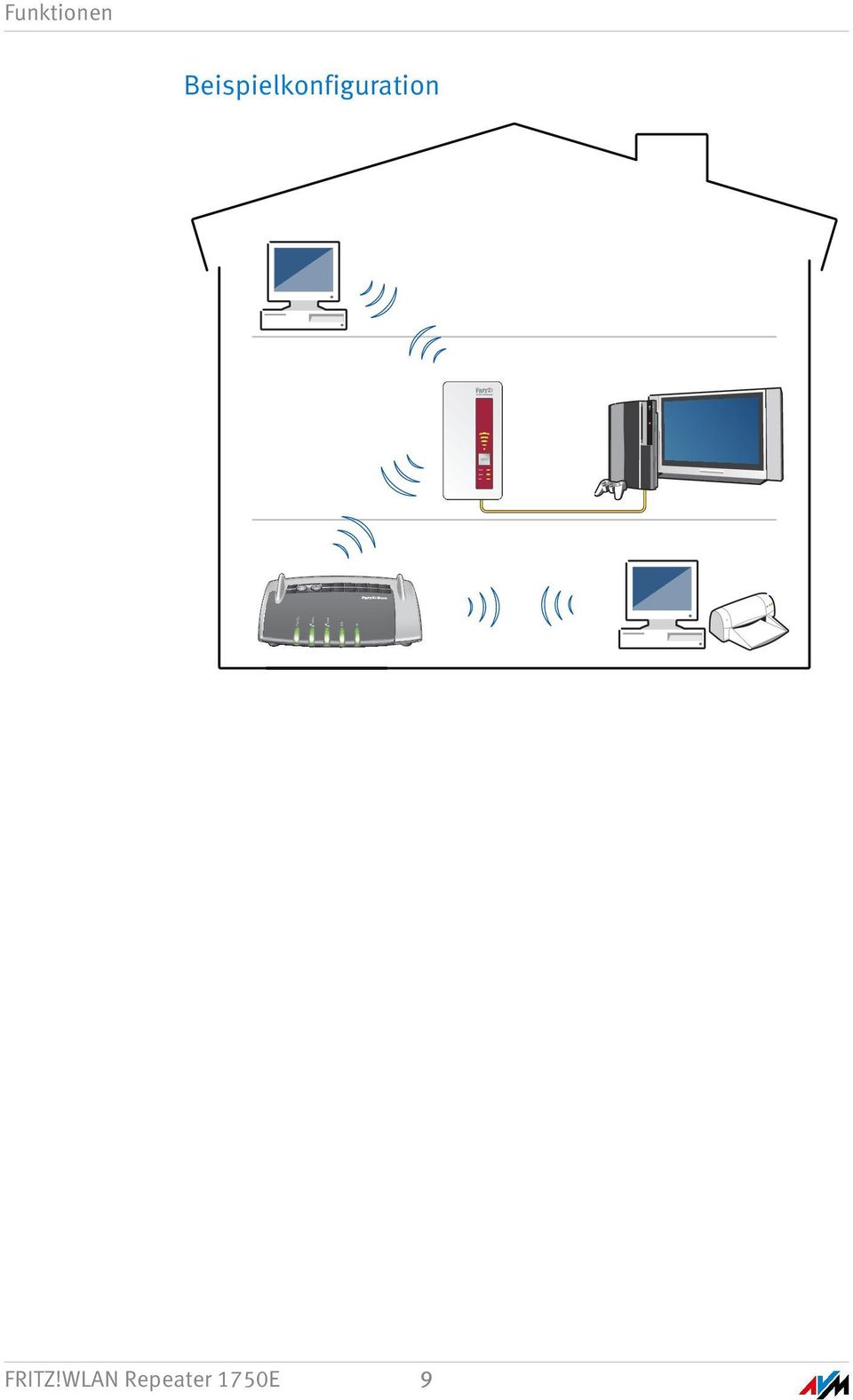 Beispielkonfiguration Power / DSL