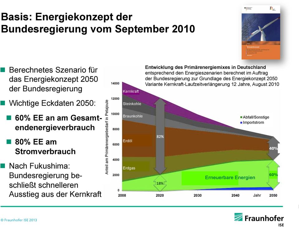 Petajoule Kernkraft Steinkohle Braunkohle Erdöl Erdgas Entwicklung des Primärenergiemixes in Deutschland entsprechend den Energieszenarien berechnet im Auftrag der