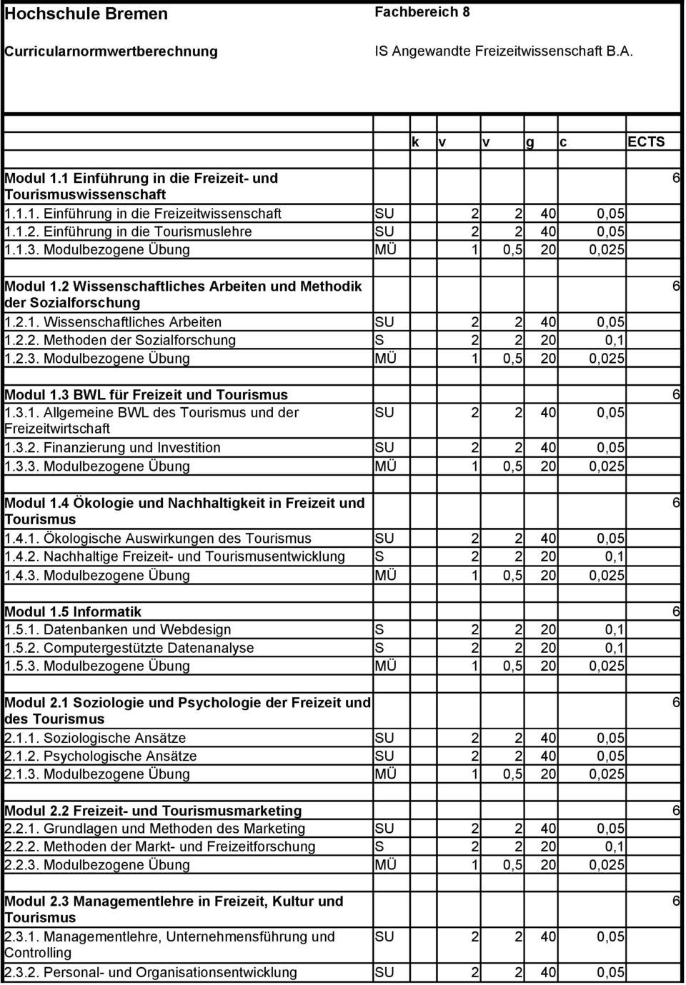 3 BWL für Freizeit und Tourismus 1.3.1. Allgemeine BWL des Tourismus und der Freizeitwirtschaft 1.3.2. Finanzierung und Investition 1.3.3. Modulbezogene Übung Modul 1.