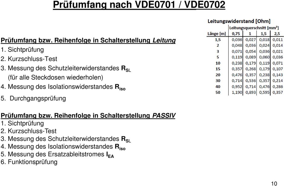 Durchgangsprüfung Prüfumfang bzw. Reihenfolge in Schalterstellung PASSIV 1. Sichtprüfung 2. Kurzschluss-Test 3.