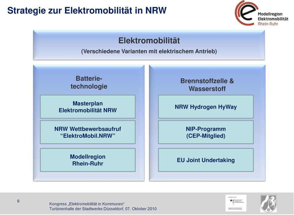 Brennstoffzelle & Wasserstoff NRW Hydrogen HyWay NRW Wettbewerbsaufruf