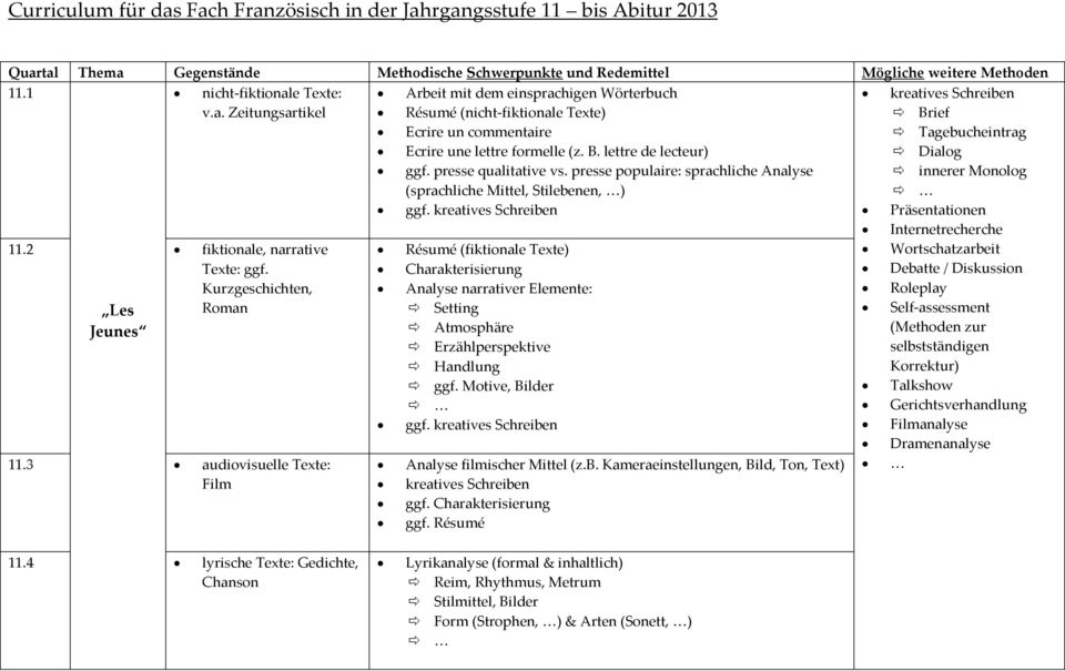 B. lettre de lecteur) Dialog ggf. presse qualitative vs. presse populaire: sprachliche Analyse (sprachliche Mittel, Stilebenen, ) innerer Monolog ggf.