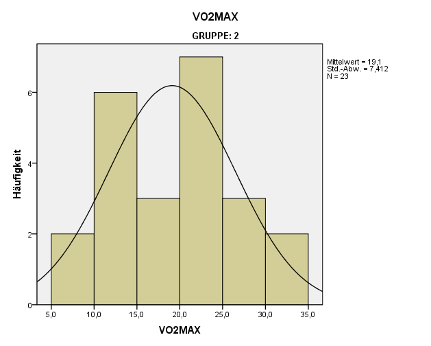 Nicht-parametrische Tests - Mann-Whitney-U-Test Beispiel: Unterscheiden sich