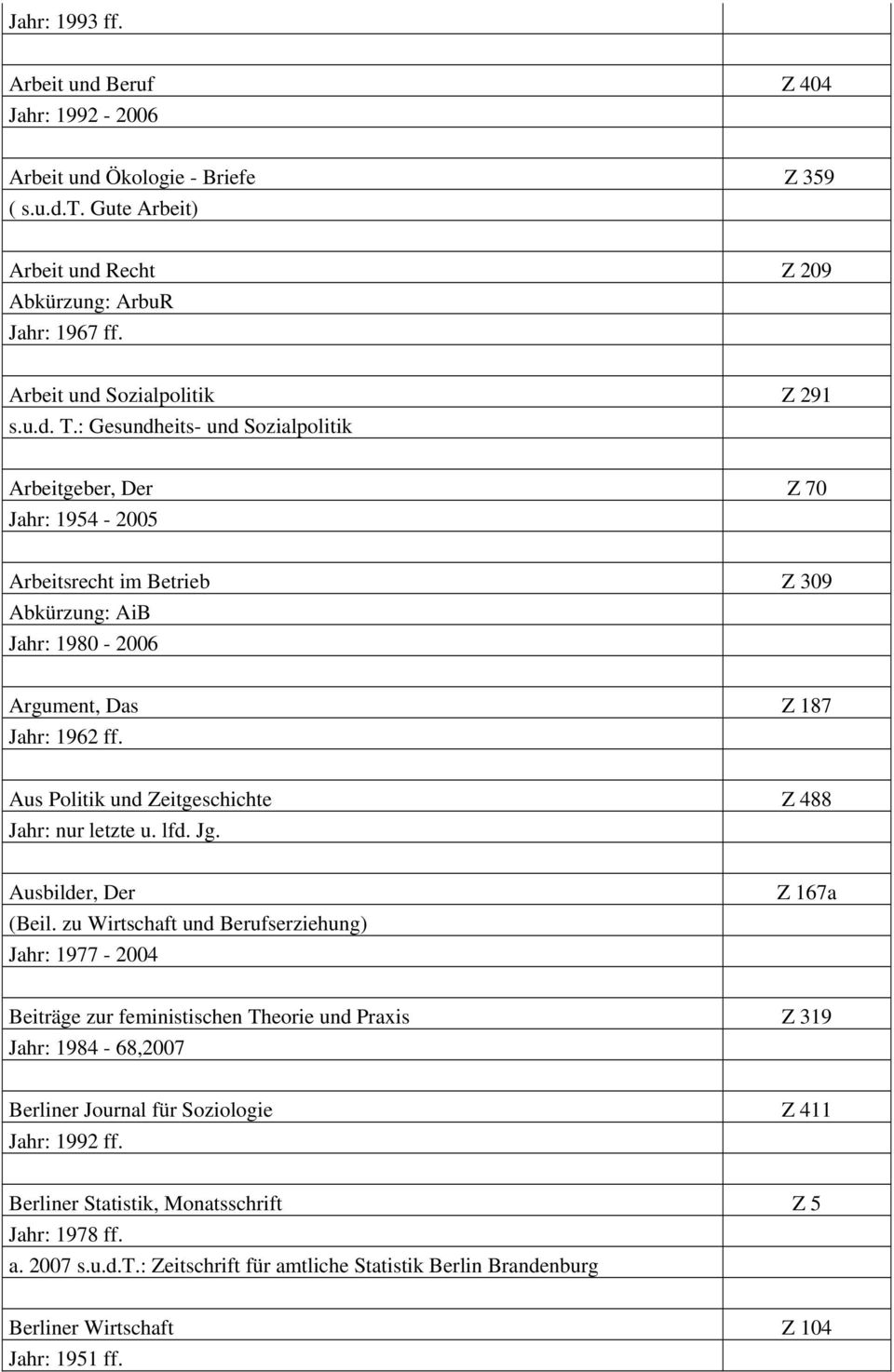 : Gesundheits- und Sozialpolitik Arbeitgeber, Der Z 70 Jahr: 1954-2005 Arbeitsrecht im Betrieb Z 309 Abkürzung: AiB Jahr: 1980-2006 Argument, Das Z 187 Jahr: 1962 ff.