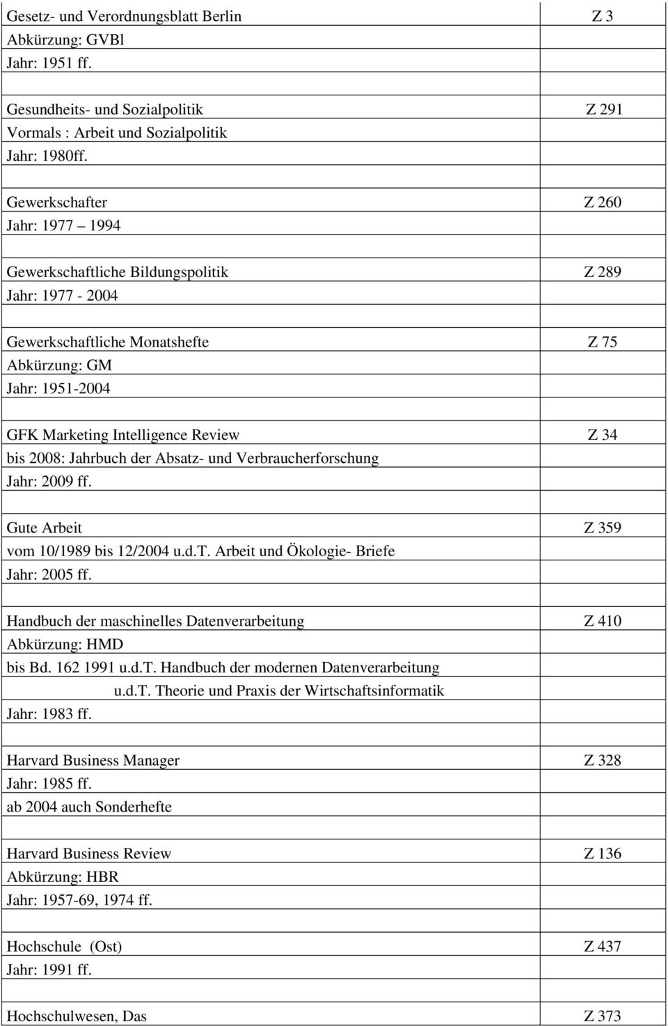 bis 2008: Jahrbuch der Absatz- und Verbraucherforschung Jahr: 2009 ff. Gute Arbeit Z 359 vom 10/1989 bis 12/2004 u.d.t. Arbeit und Ökologie- Briefe Jahr: 2005 ff.