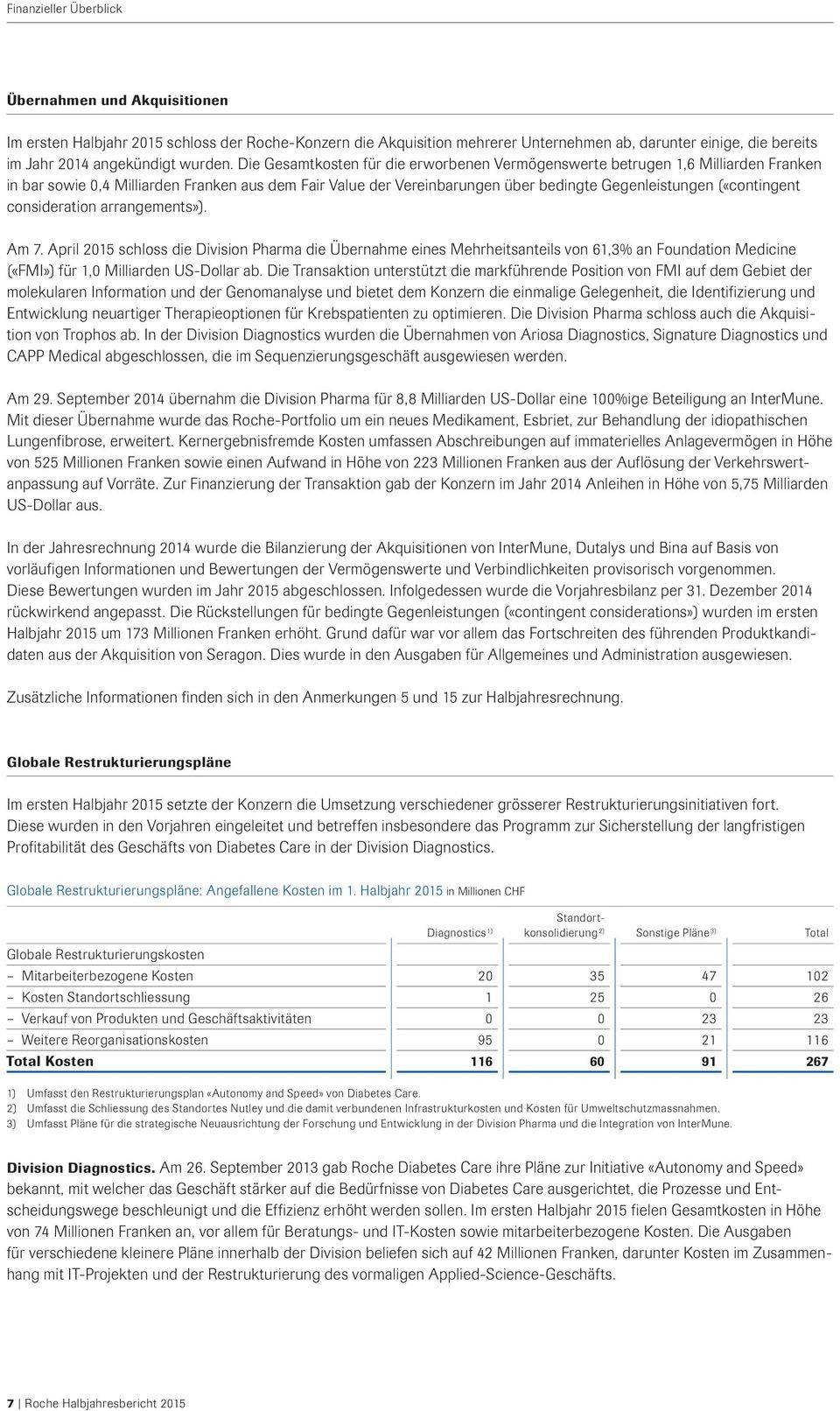 Die Gesamtkosten für die erworbenen Vermögenswerte betrugen 1,6 Milliarden Franken in bar sowie 0,4 Milliarden Franken aus dem Fair Value der Vereinbarungen über bedingte Gegenleistungen («contingent