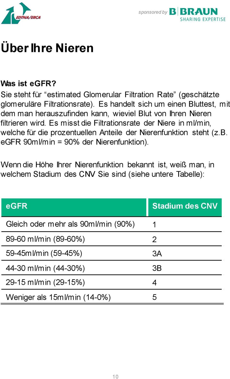 Es misst die Filtrationsrate der Niere in ml/min, welche für die prozentuellen Anteile der Nierenfunktion steht (z.b. egfr 90ml/min = 90% der Nierenfunktion).