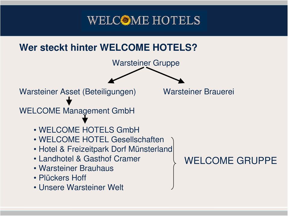 Management GmbH WELCOME HOTELS GmbH WELCOME HOTEL Gesellschaften Hotel &