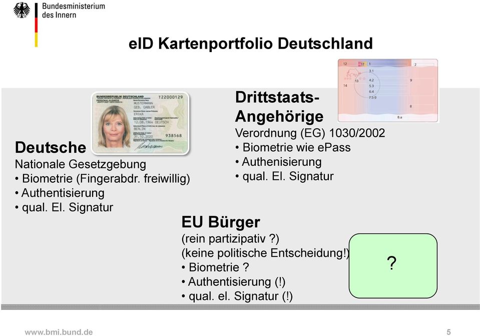 Signatur Drittstaats- Angehörige Verordnung (EG) 1030/2002 Biometrie wie epass Authenisierung